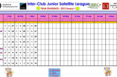 2013 Season 1 Inter-Club Satellite Scores