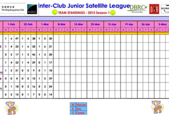 2013 Season 1 Inter-Club Satellite Scores