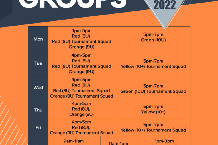 HKTC Weekly Groups (Jan-Apr, 2022)